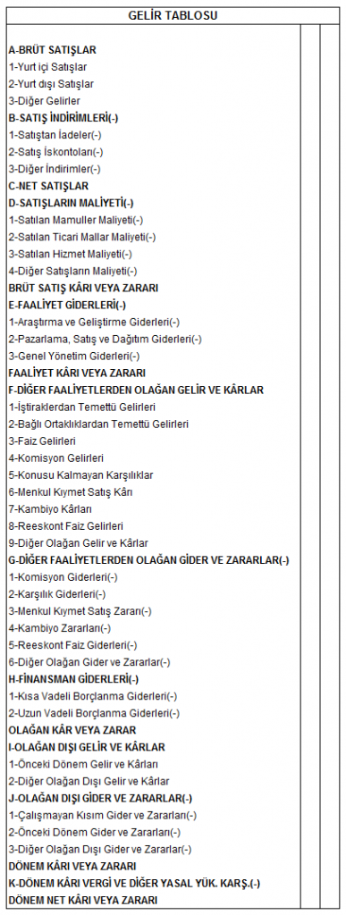 Temel Ve Ek Mali Tablolar Nelerdir Muhasebe News