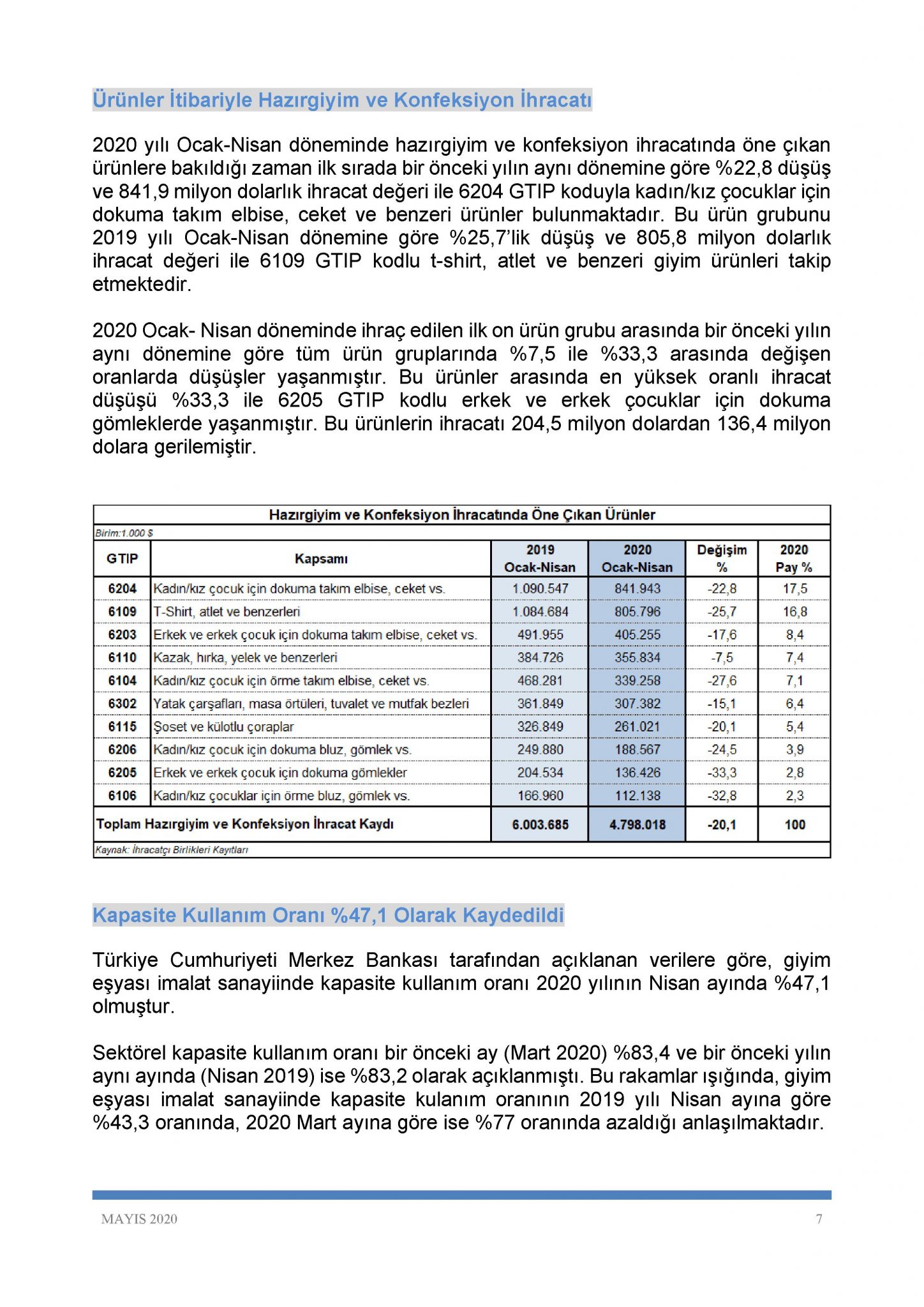 Ocak- Nisan 2020 döneminde Türkiye’nin hazırgiyim ve konfeksiyon