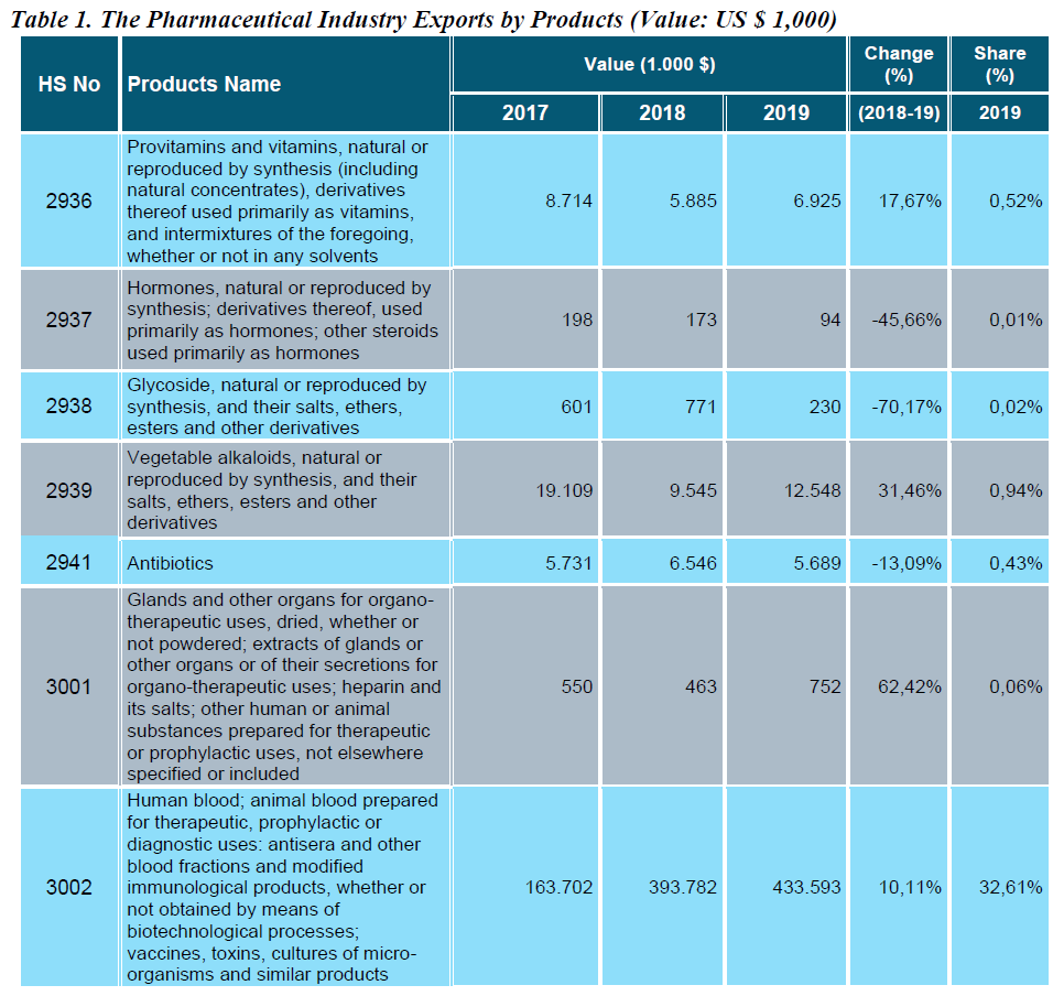 Pharmaceutical Industry in Turkey | Karen Audit