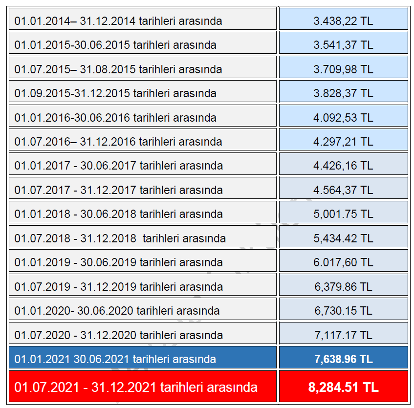 1 Temmuz 2021 Tarihinden İtibaren Vergiden İstisna Kıdem Tazminatı